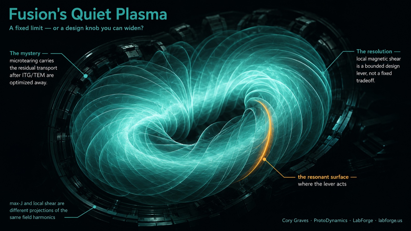 Fusion's Quiet Plasma