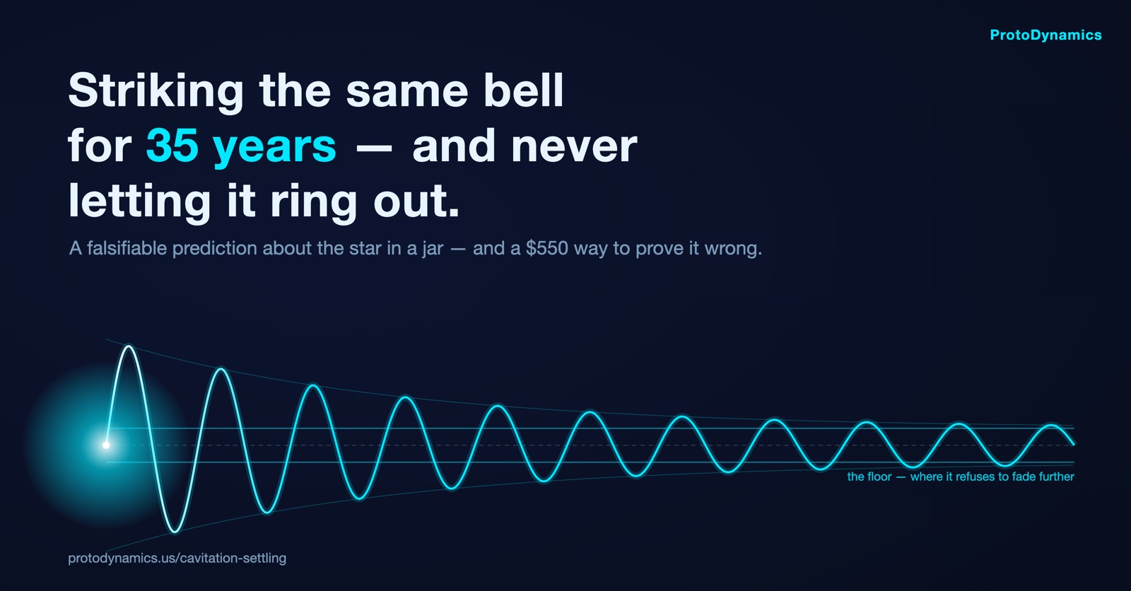 Sonoluminescence ring-down — the floor where it refuses to fade